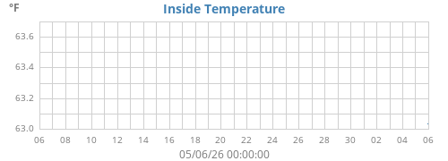 monthtempin