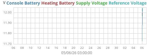 monthvolt